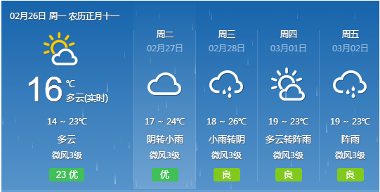 深圳天（tiān）氣