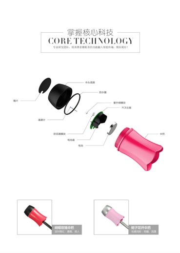 藍牙智（zhì）能