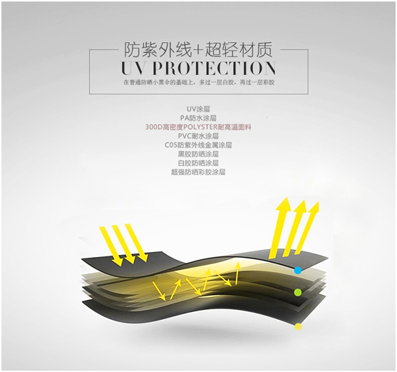 防（fáng）紫外線