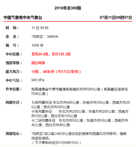 氣象局預報（bào）